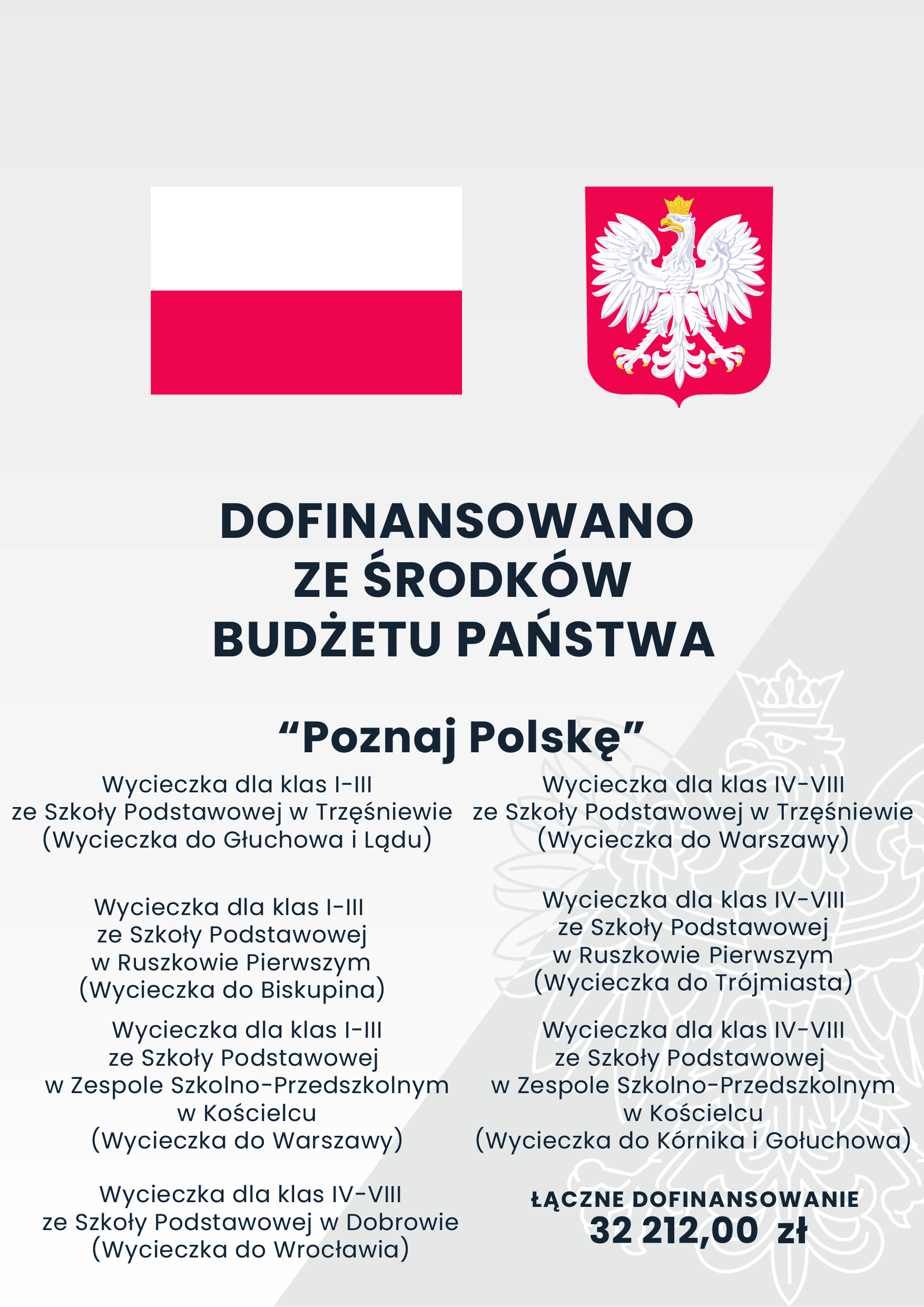 Poznaj Polskę zestawienie